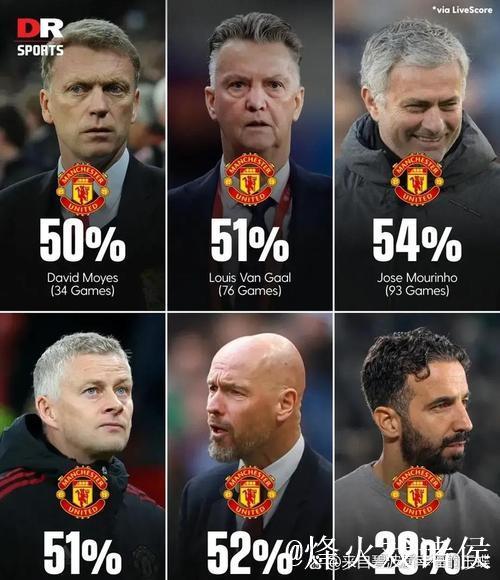 欧冠失利后莫耶斯研究管理学书籍,曼联表现引关注 欧冠失利后莫耶斯研究管理学书籍,曼联表现引关注